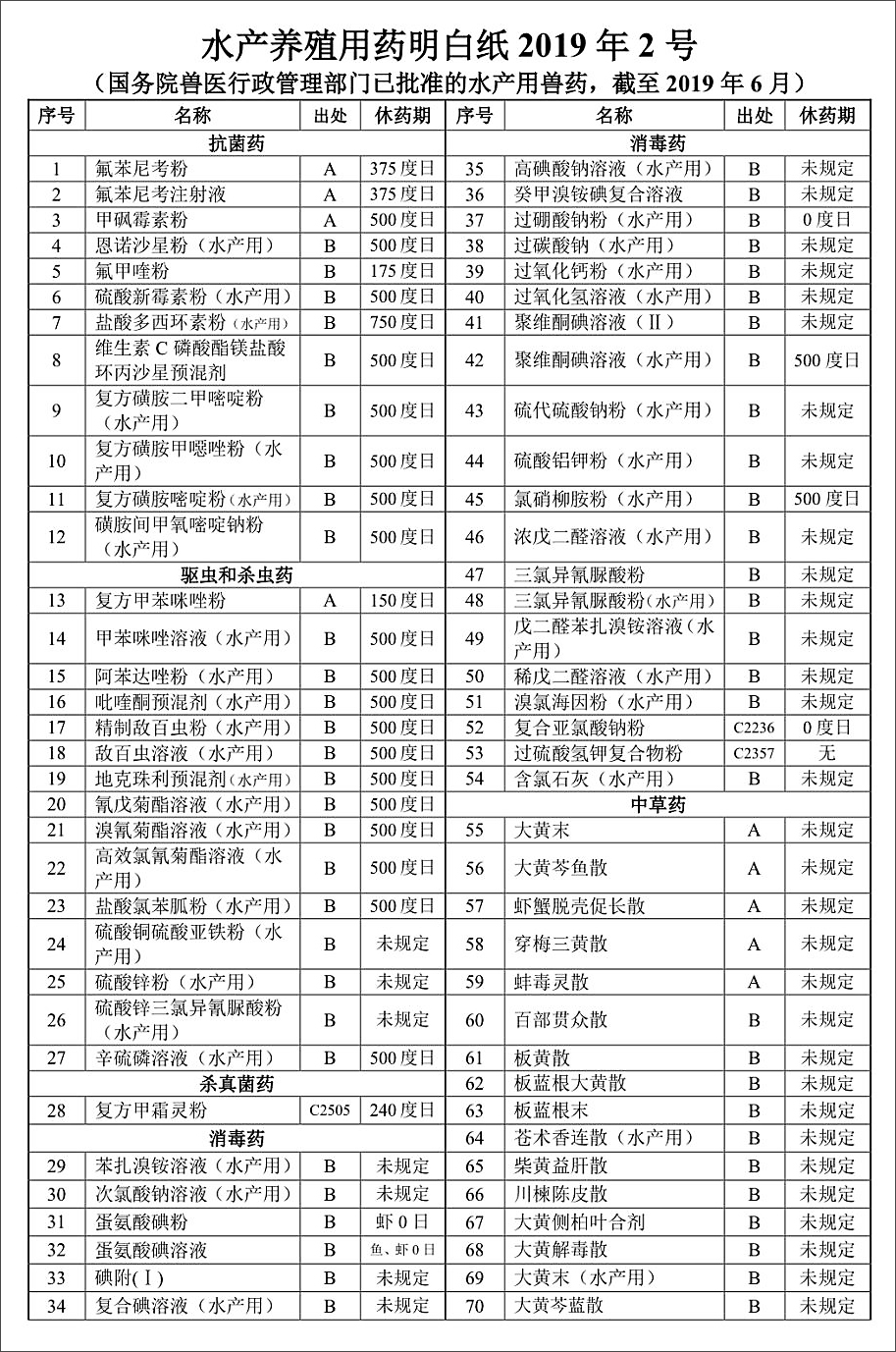 农业农村部渔业渔政治理局