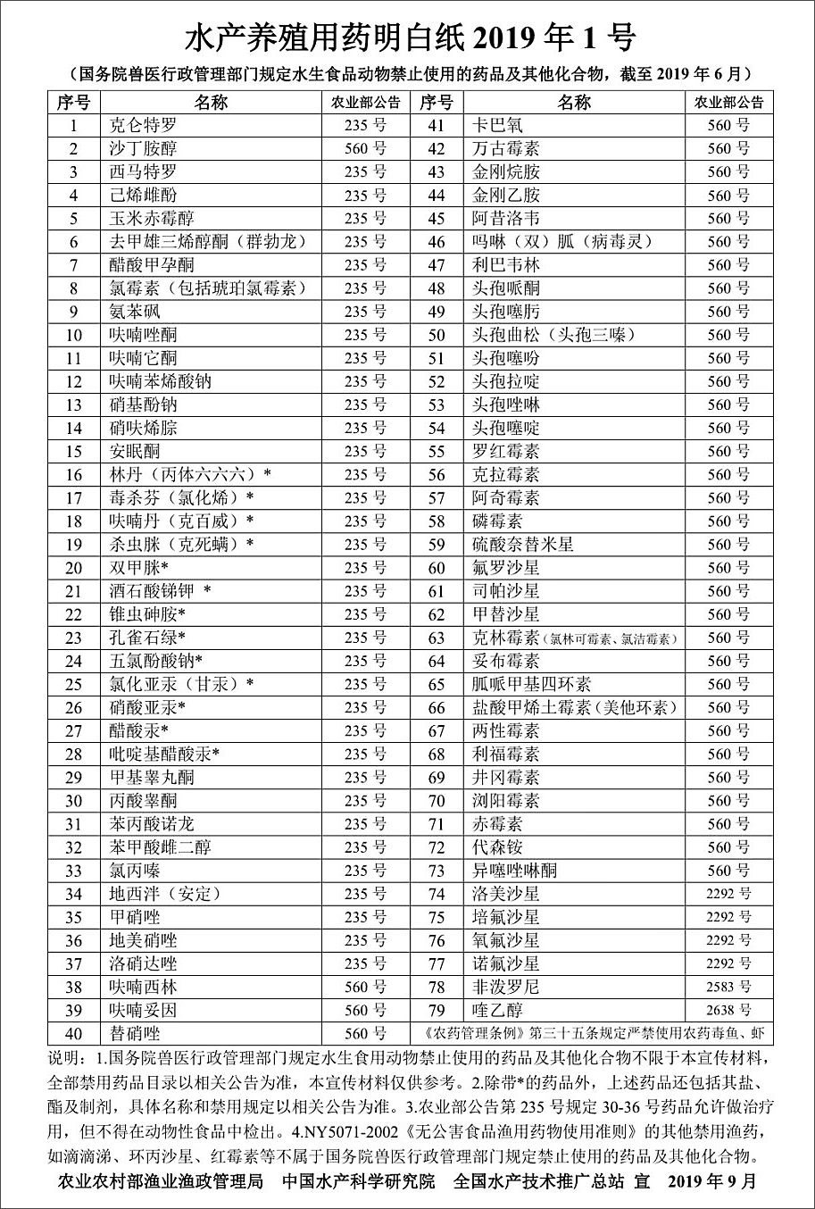 农业农村部渔业渔政治理局